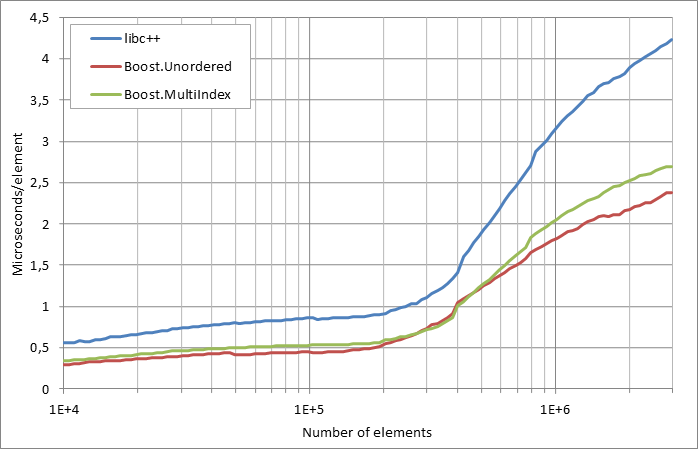 scattered%20erasure.xlsx.practice non unique